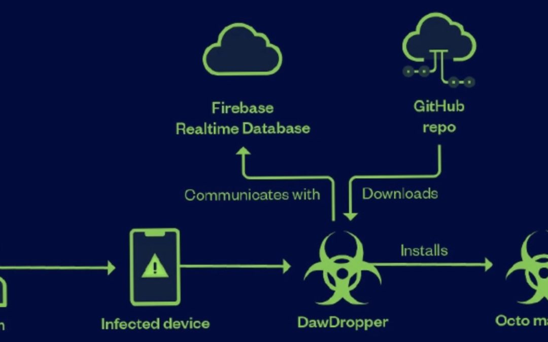 Over a Dozen Android Apps on Google Play Store Caught Dropping Banking Malware