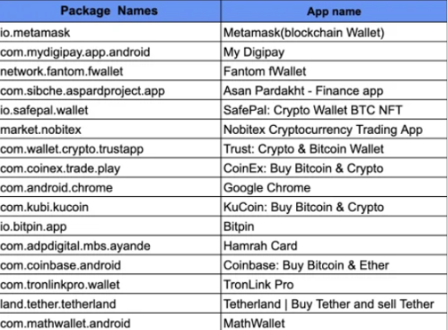Malicious Android Apps Targeting Iranian Banks