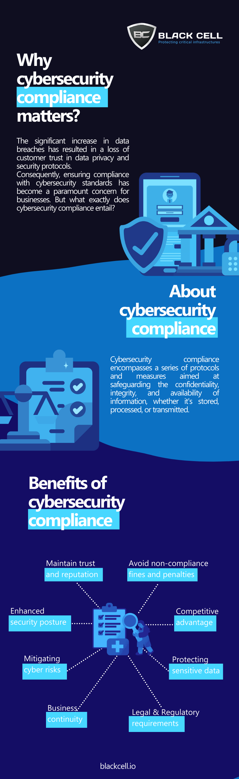 Compliance_Infographic