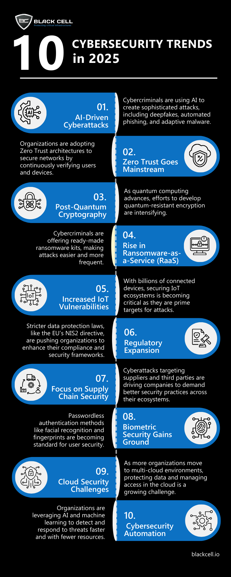 Top10_CybersecurityTrends_2025_infographic