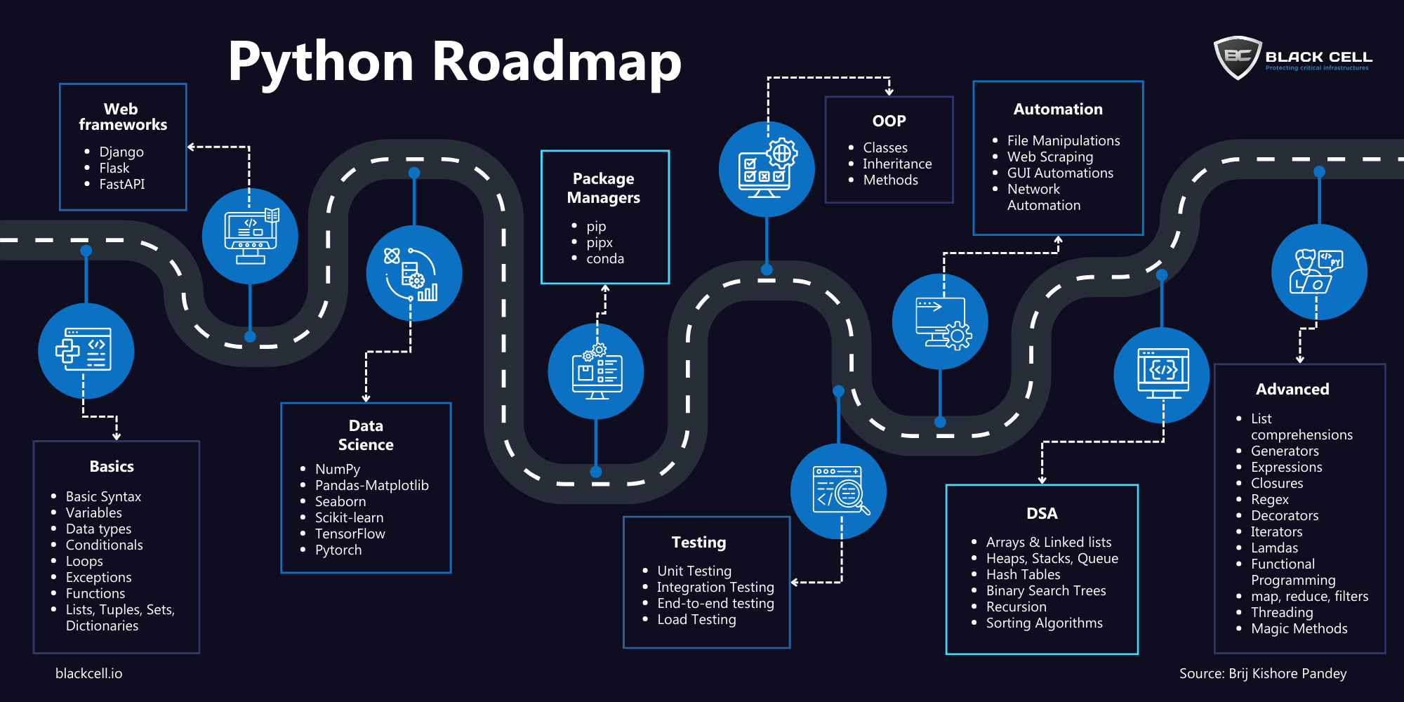 Python_roadmap_infographic