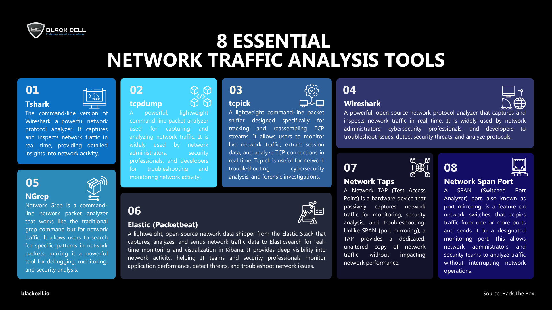 8 essential network traffic analysis tools – Black Cell Middle East LLC.
