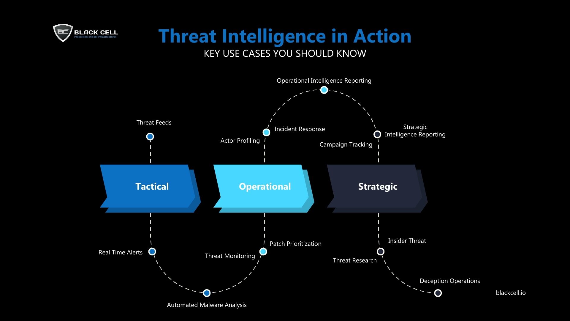 ThreatIntel_usecases_infographic