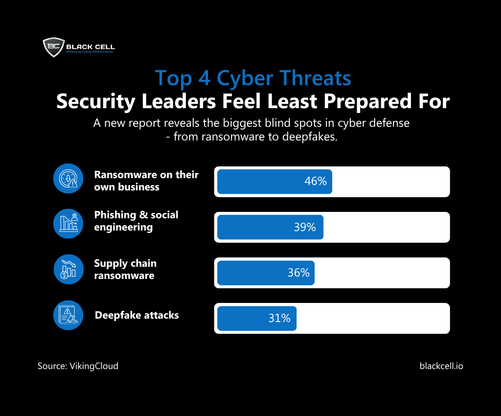 Top4_cyberthreats