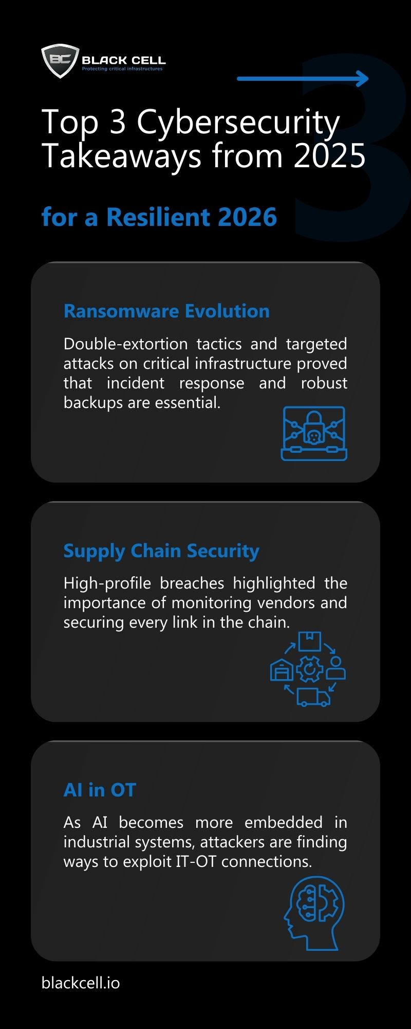 cybersec_takeaways2025